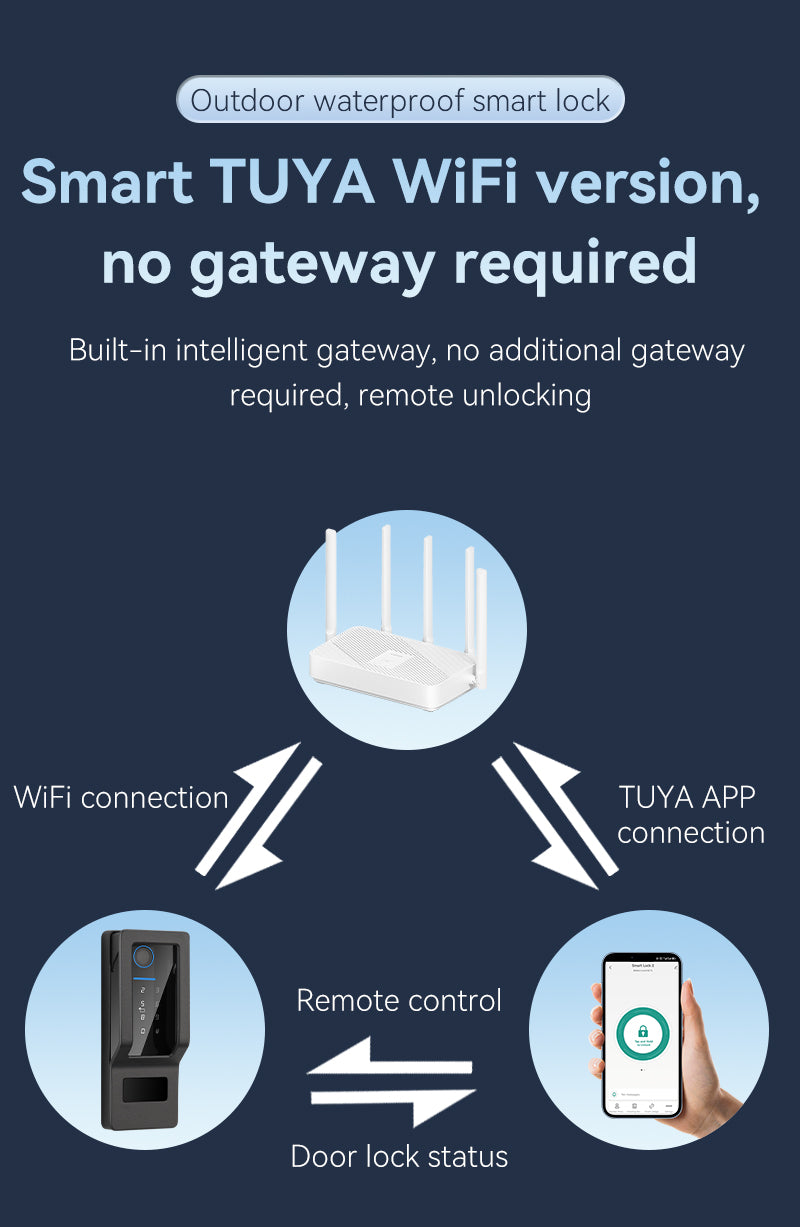 B1 Outdoor waterproof smart lock Easy to install without wiring, and automatically locks upon entry and exit The safety anti-theft Hall sensor technology automatically locks when the door is closed